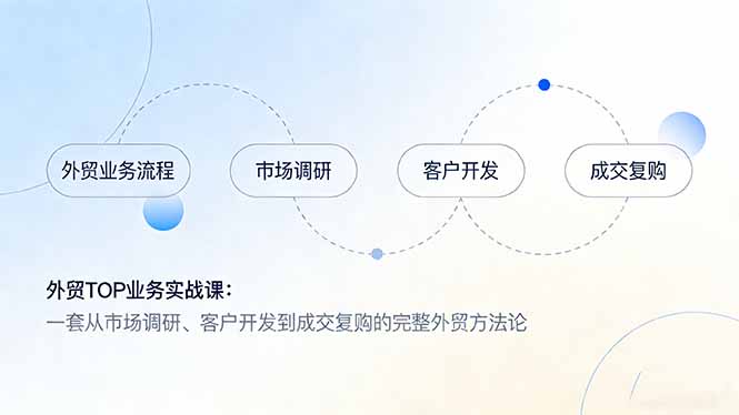 外贸TOP业务实战课：一套从市场调研、客户开发到成交复购的完整外贸方法论-十一
