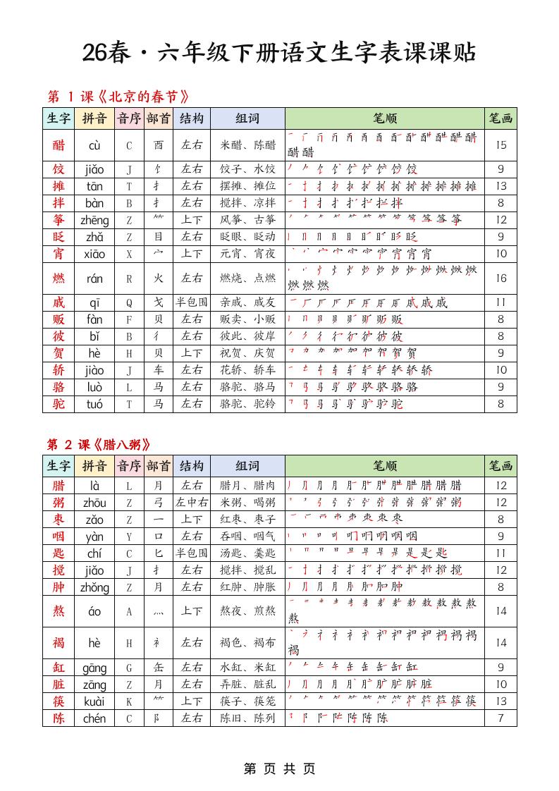 26春六下语文生字课课贴5页-十一