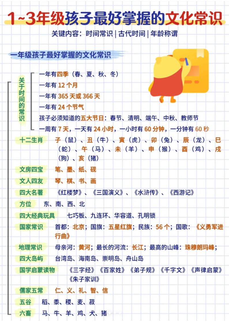 三年级下语文文化常识汇总 - 十一-十一