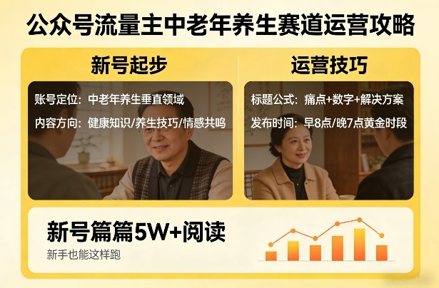 公众号流量主中老年养生赛道，新号篇篇5W+阅读，新手也能这样跑 - 十一-十一