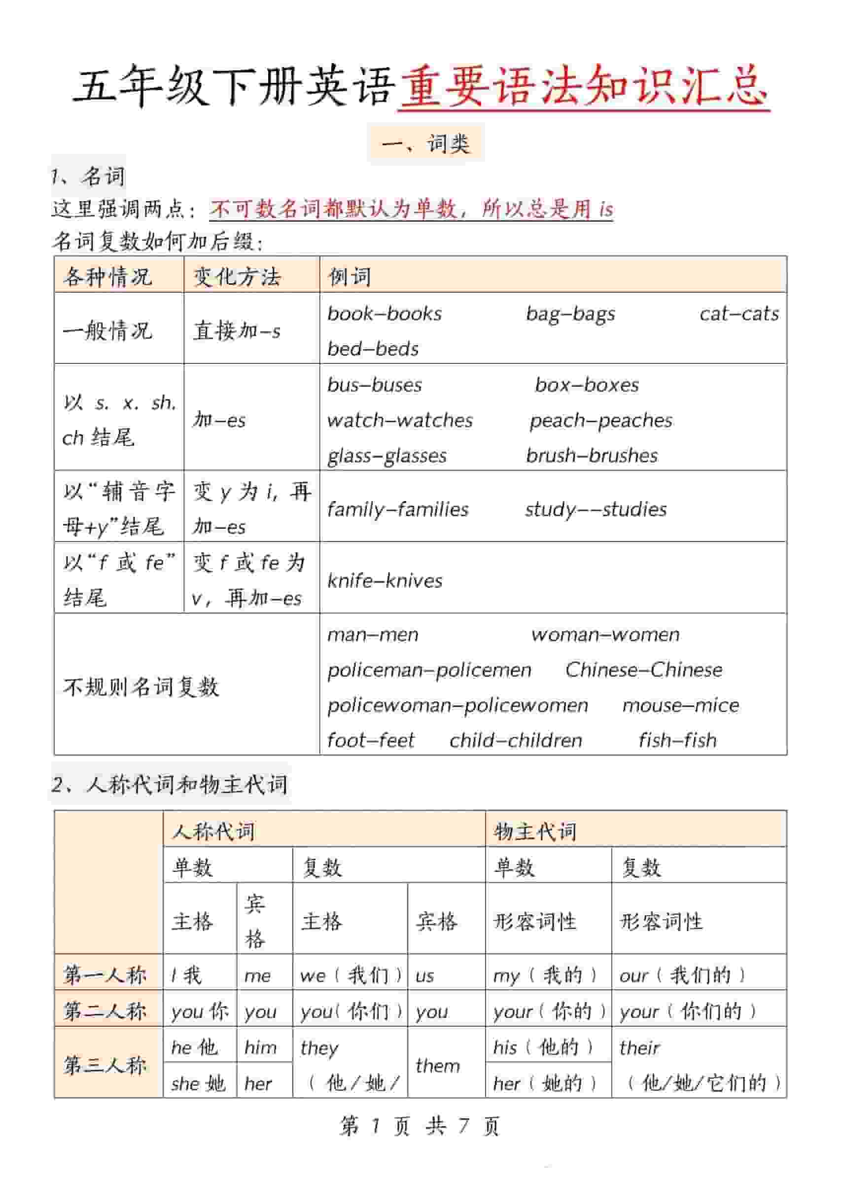 五年级下英语重要语法知识汇总《人教版PEP》 - 十一-十一