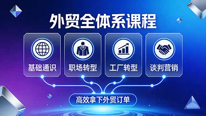 外贸全体系课程：覆盖基础通识+职场转型+工厂转型+谈判营销，一套流程帮你高效拿下外贸订单 - 十一-十一