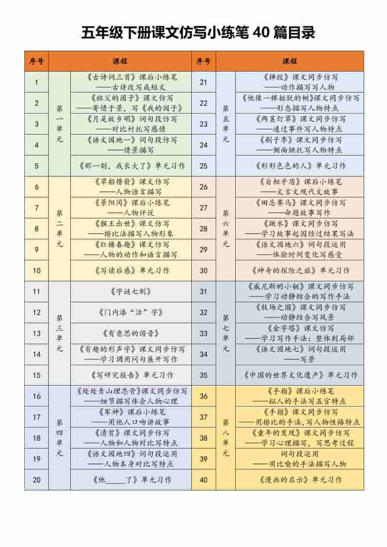 五年级下语文课文仿写小练笔 - 十一-十一