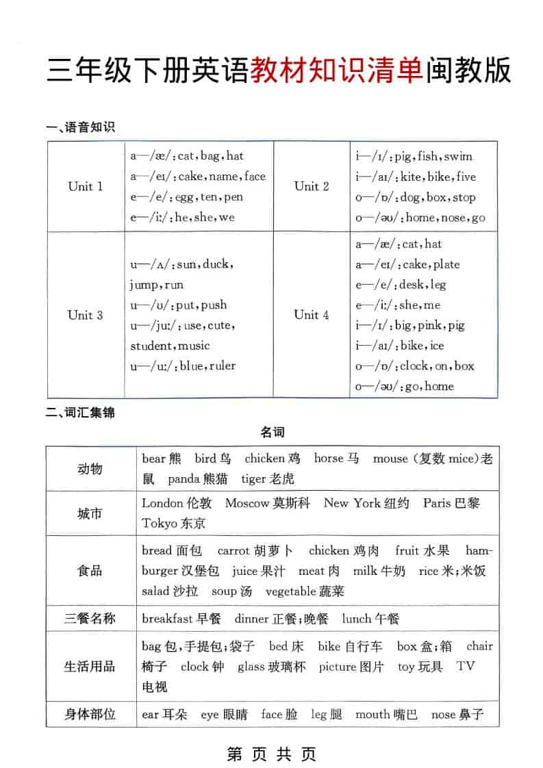 三年级下英语教材知识清单《闽教版》 - 十一-十一