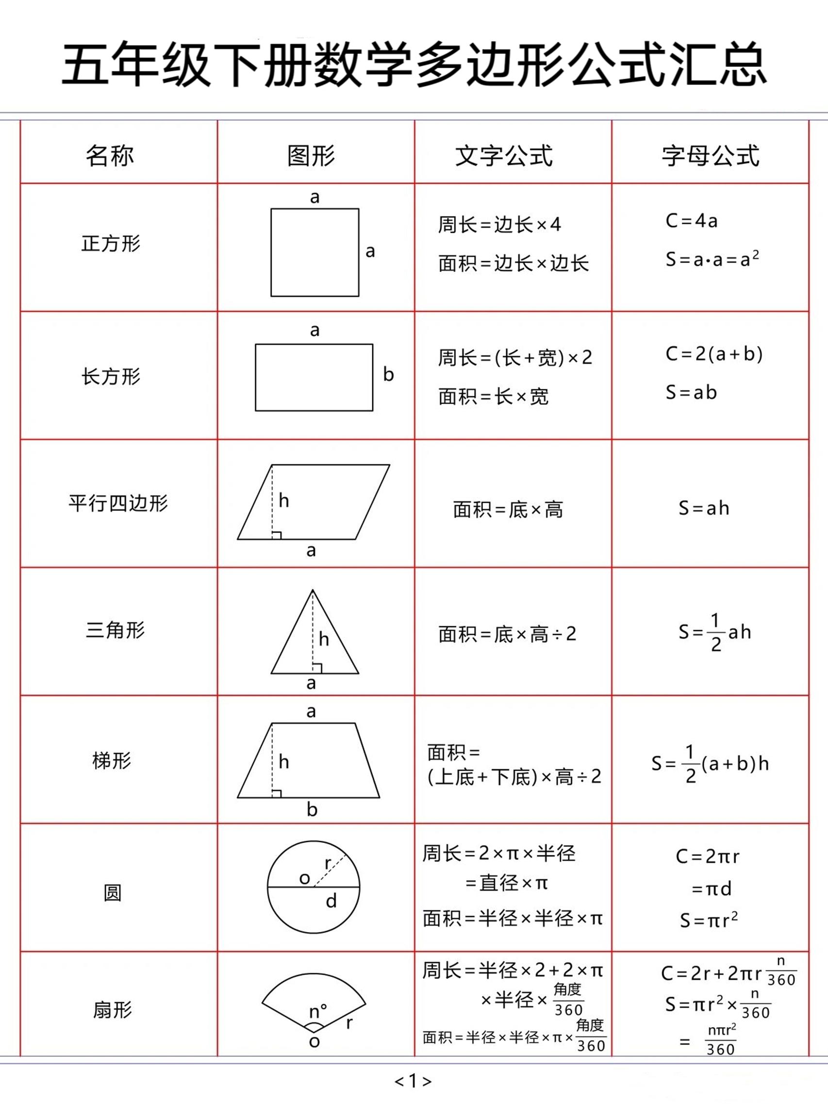 五年级下数学多边形公式汇总-十一