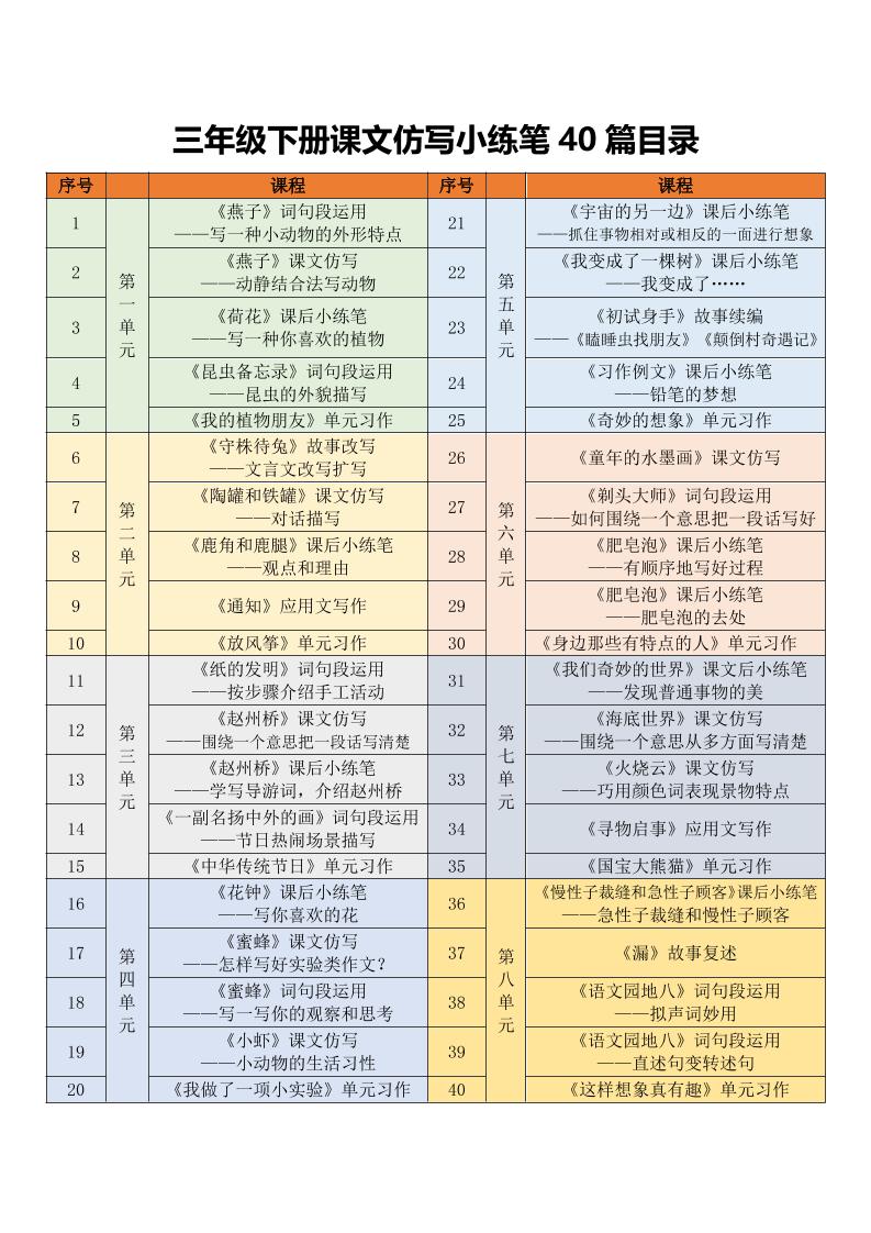 三年级下语文课文仿写小练笔 - 十一-十一