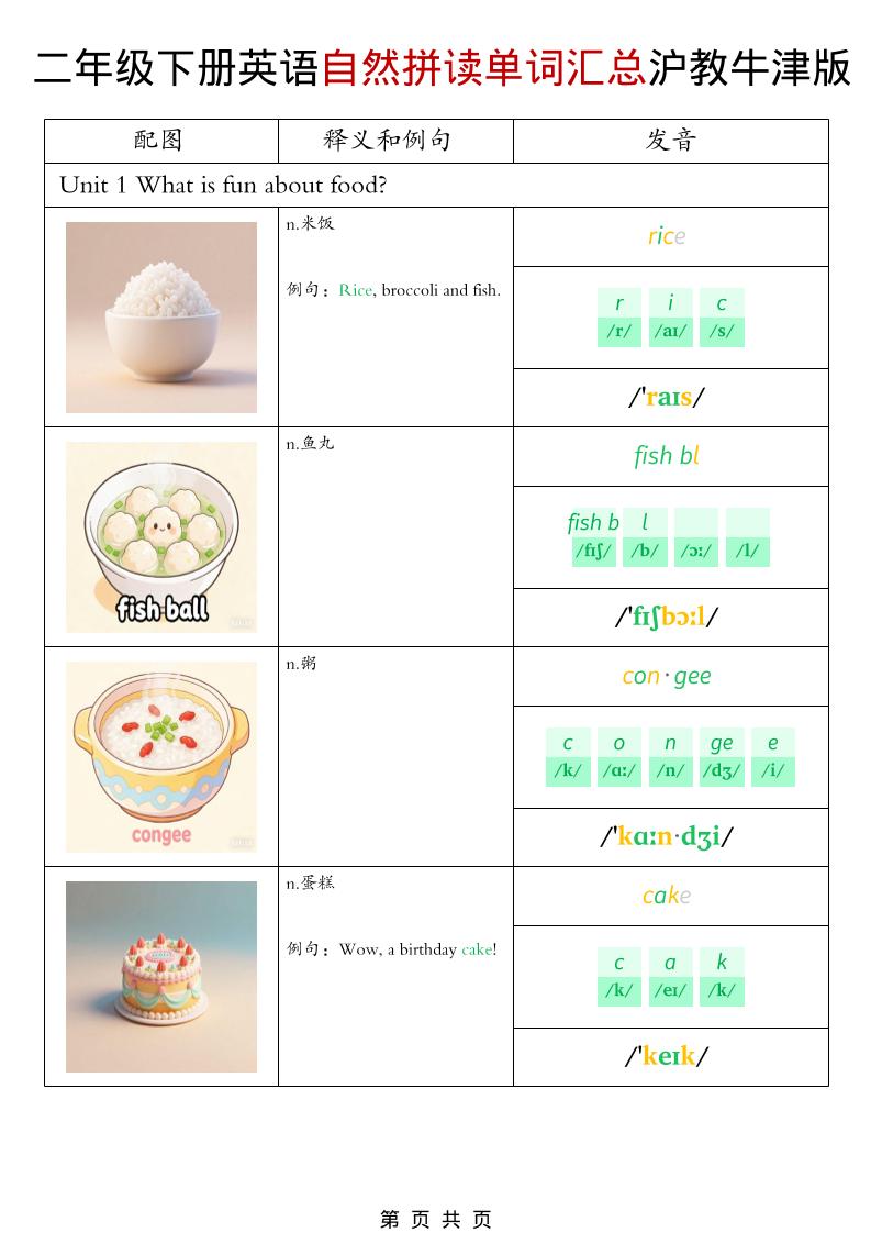 二年级下英语自然拼读单词汇总《沪教牛津版》-十一
